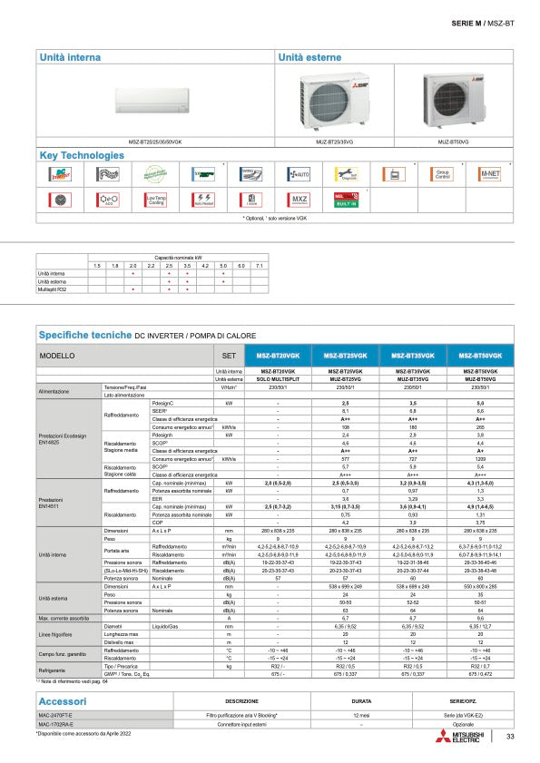 MITSUBISHI MSZ-BT25VGK U.I. PARETE R32 WI-FI MITSUBISHI 9000 BTU MONOSPLIT A++/A++